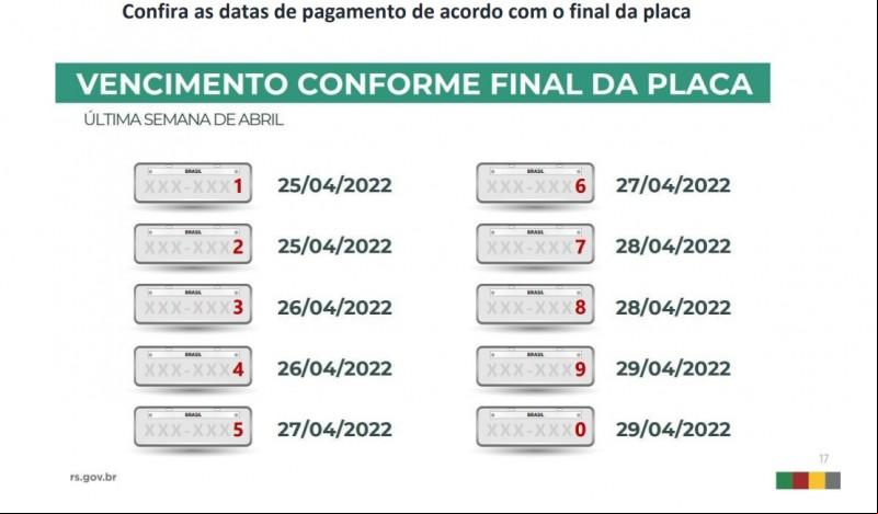 Fonte: Governo RS Fonte: Governo RS