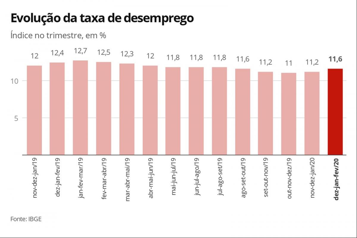 Fonte: G1 Fonte: G1