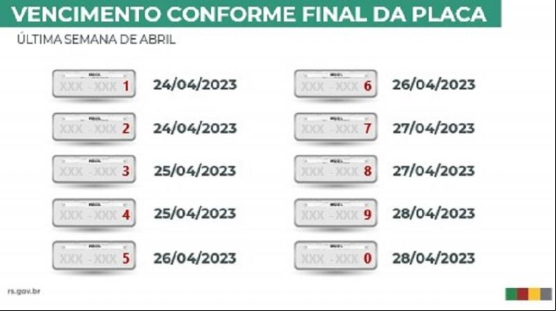 Fonte: Governo RS Fonte: Governo RS
