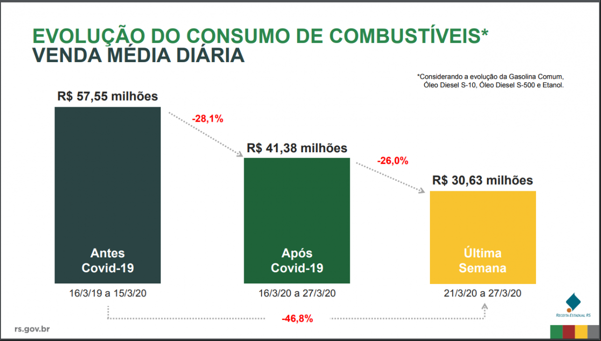 Postado por Alan Caldas Postado por Alan Caldas