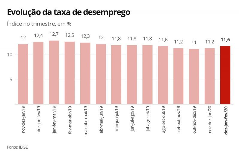 Fonte: G1