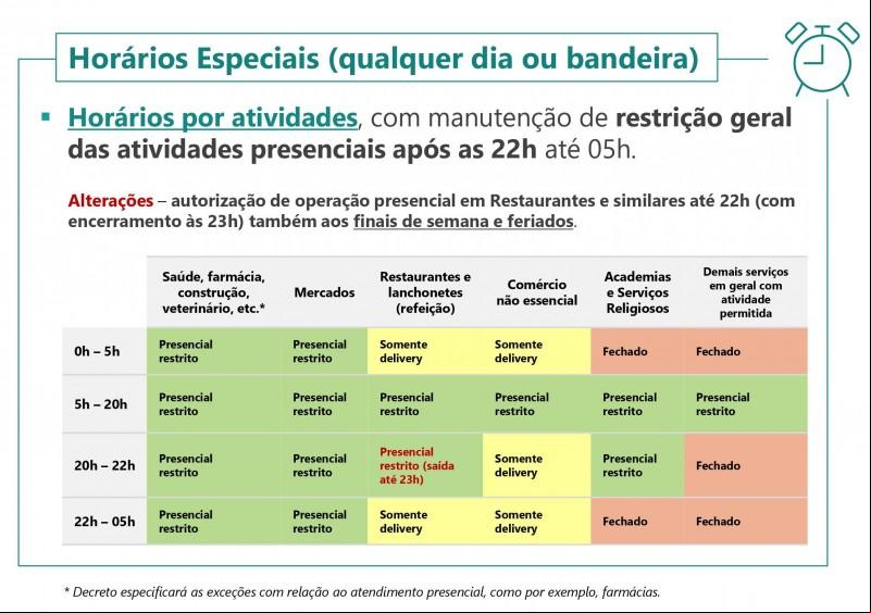 Fonte: Governo RS