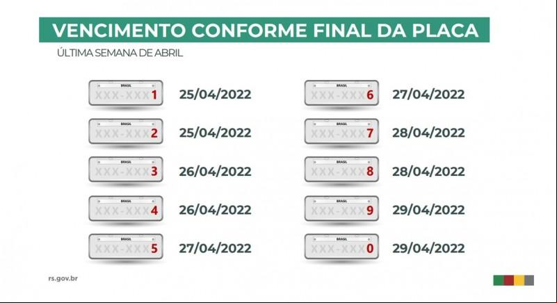 Fonte: Governo RS
