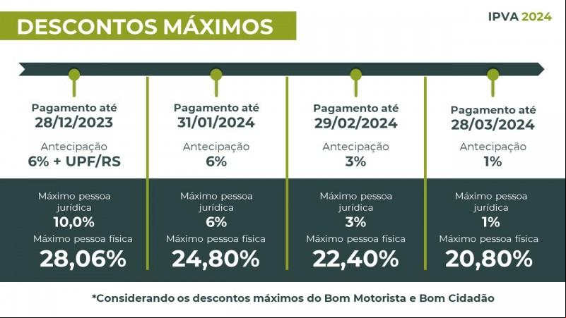 Fonte: Governo RS