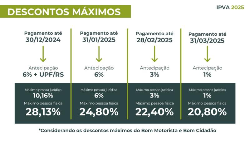 Fonte: Governo RS