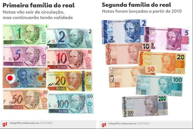 Fonte: Extra / Imagens: g1