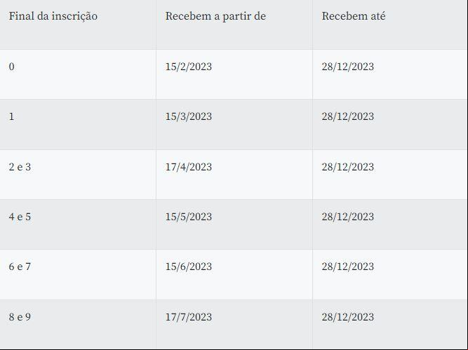 Saque do Pasep, pago pelo Banco do Brasil Para quem trabalhou em empresas públicas