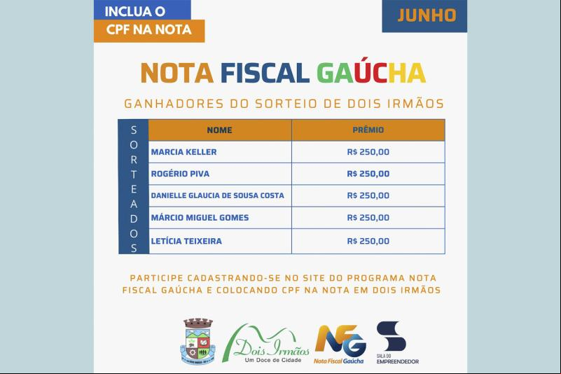 Veja quem ganhou
