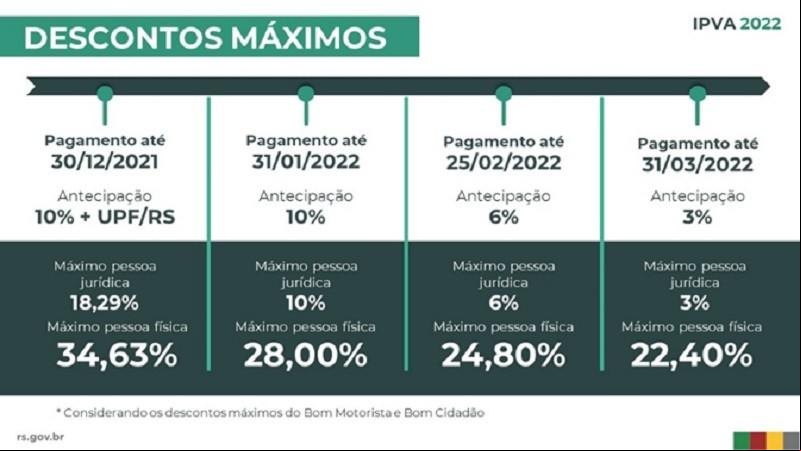 Fonte: Governo RS